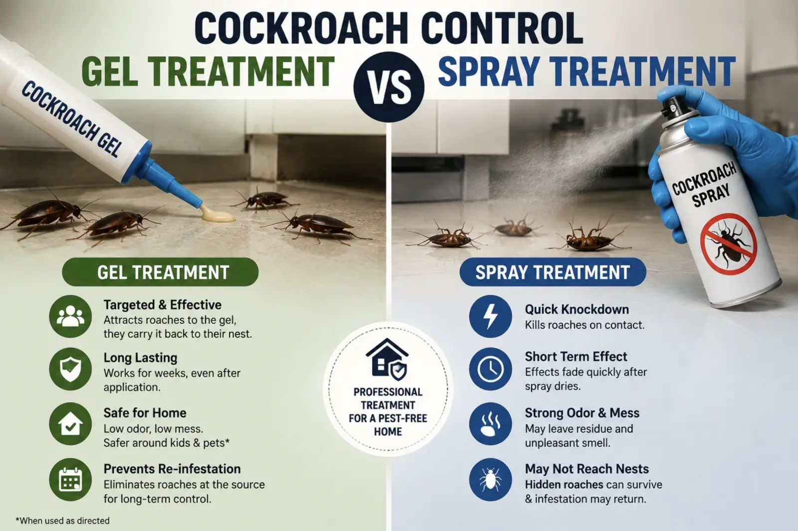 Gel Treatment vs Spray Treatment: Which Cockroach Solution Is Better?